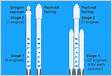 List of Falcon 9 and Falcon Heavy launches